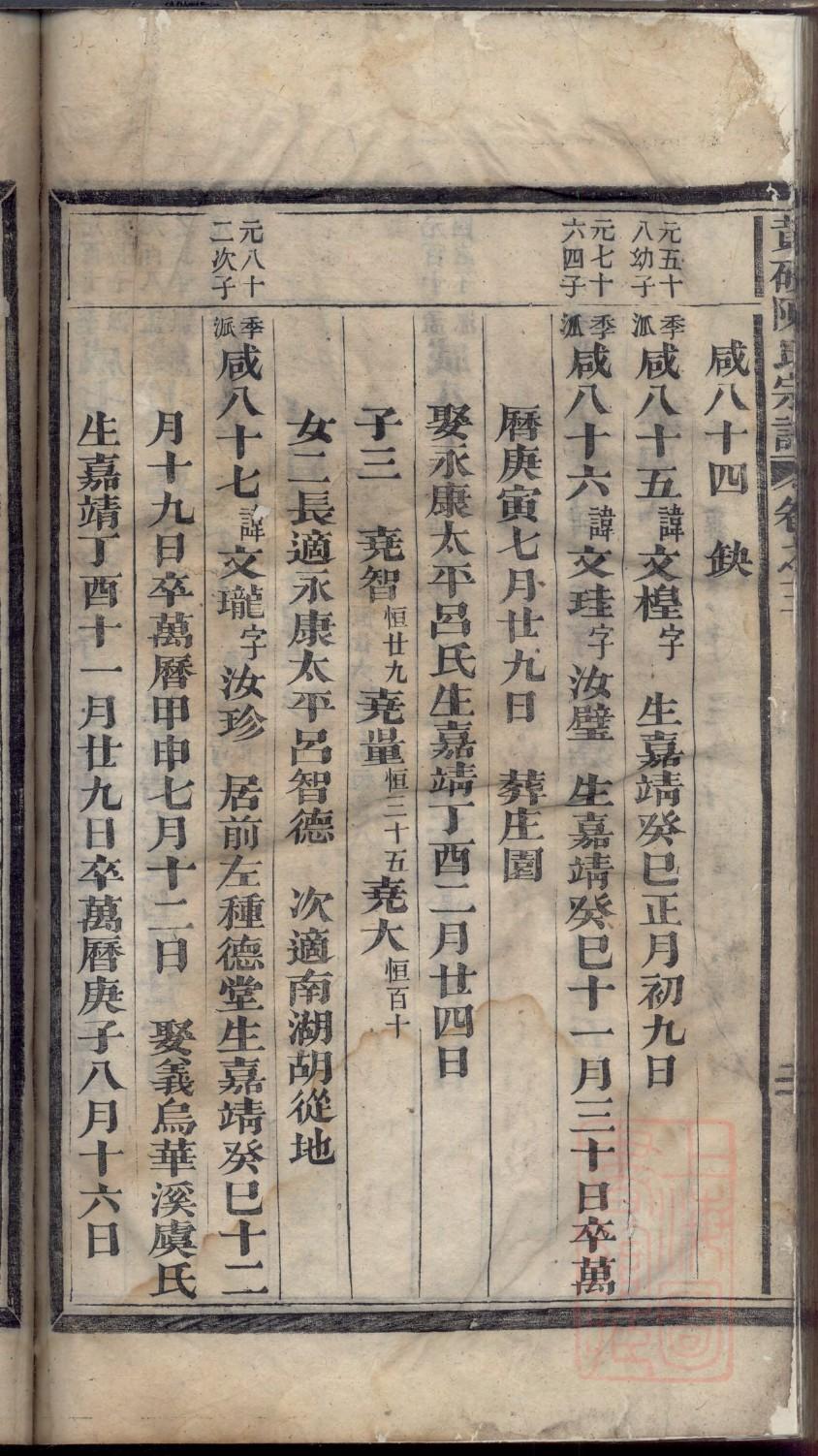卫辉徐氏祠堂简介