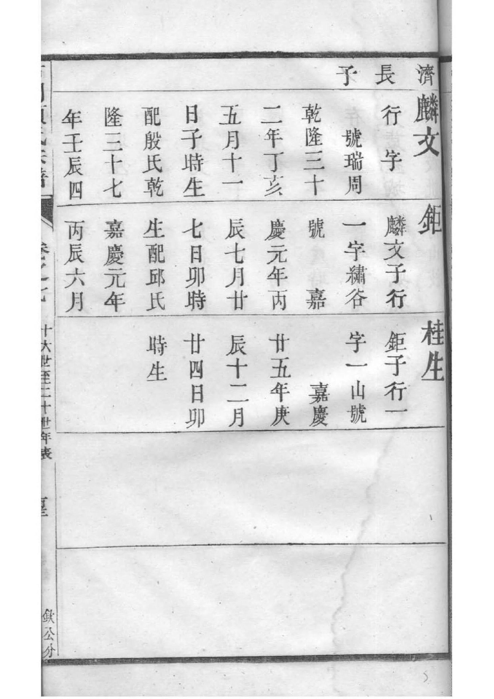 孙姓族谱字辈排行