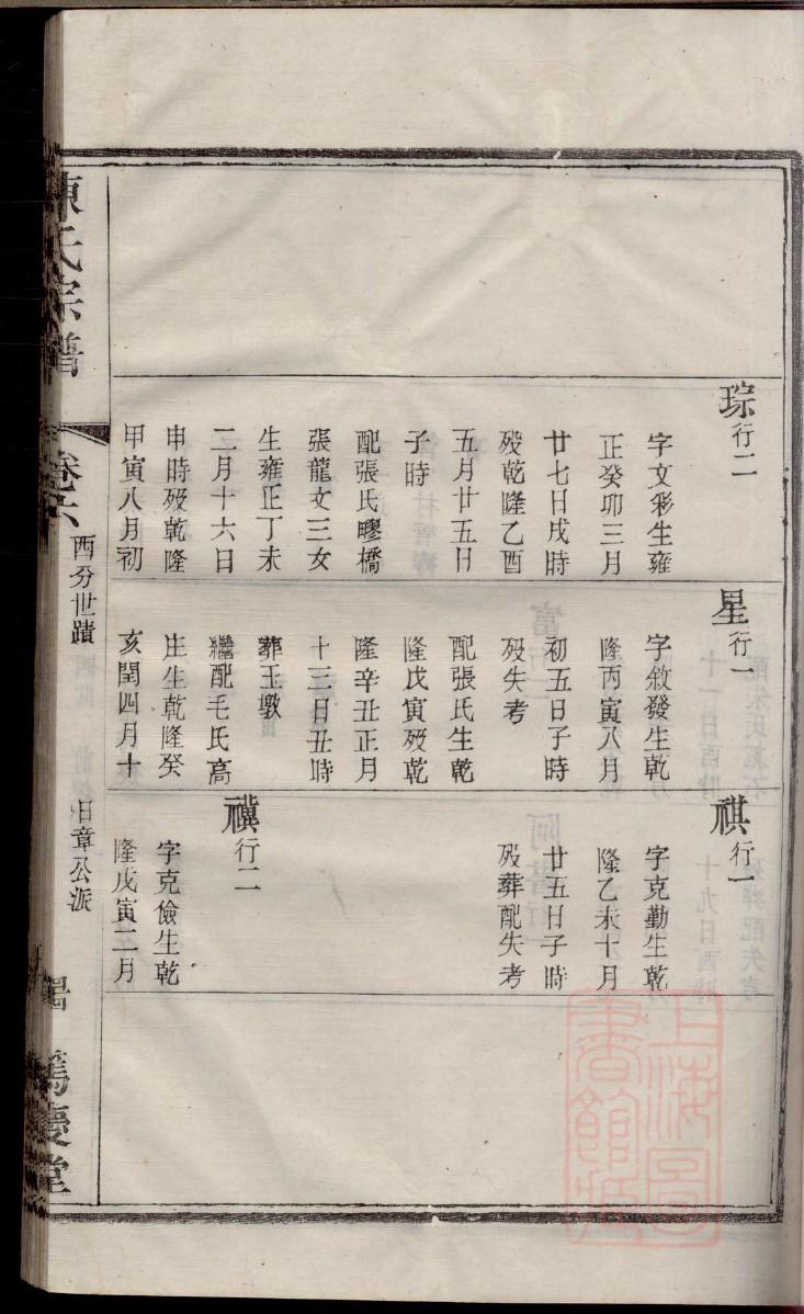 山西王氏家谱查询