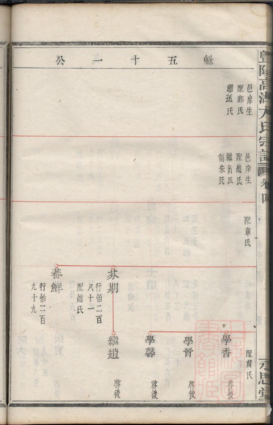 杨氏族谱序文