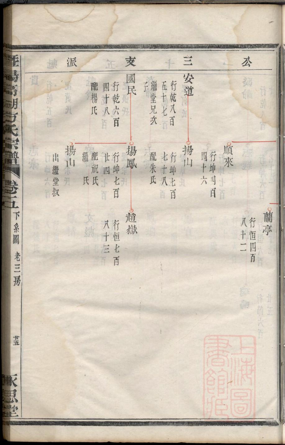 兆氏家谱族谱数据库