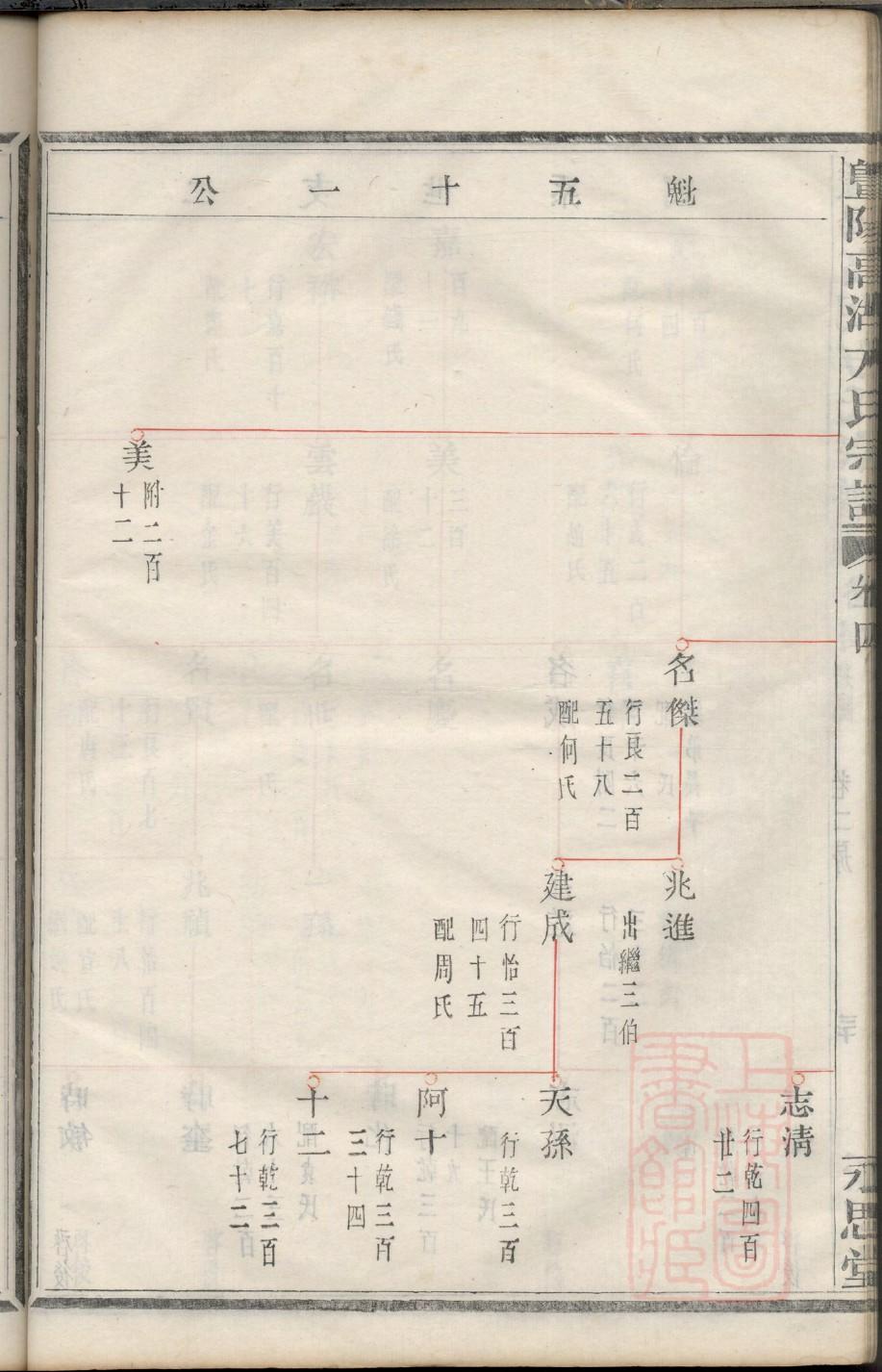 钦氏免费查家谱族谱
