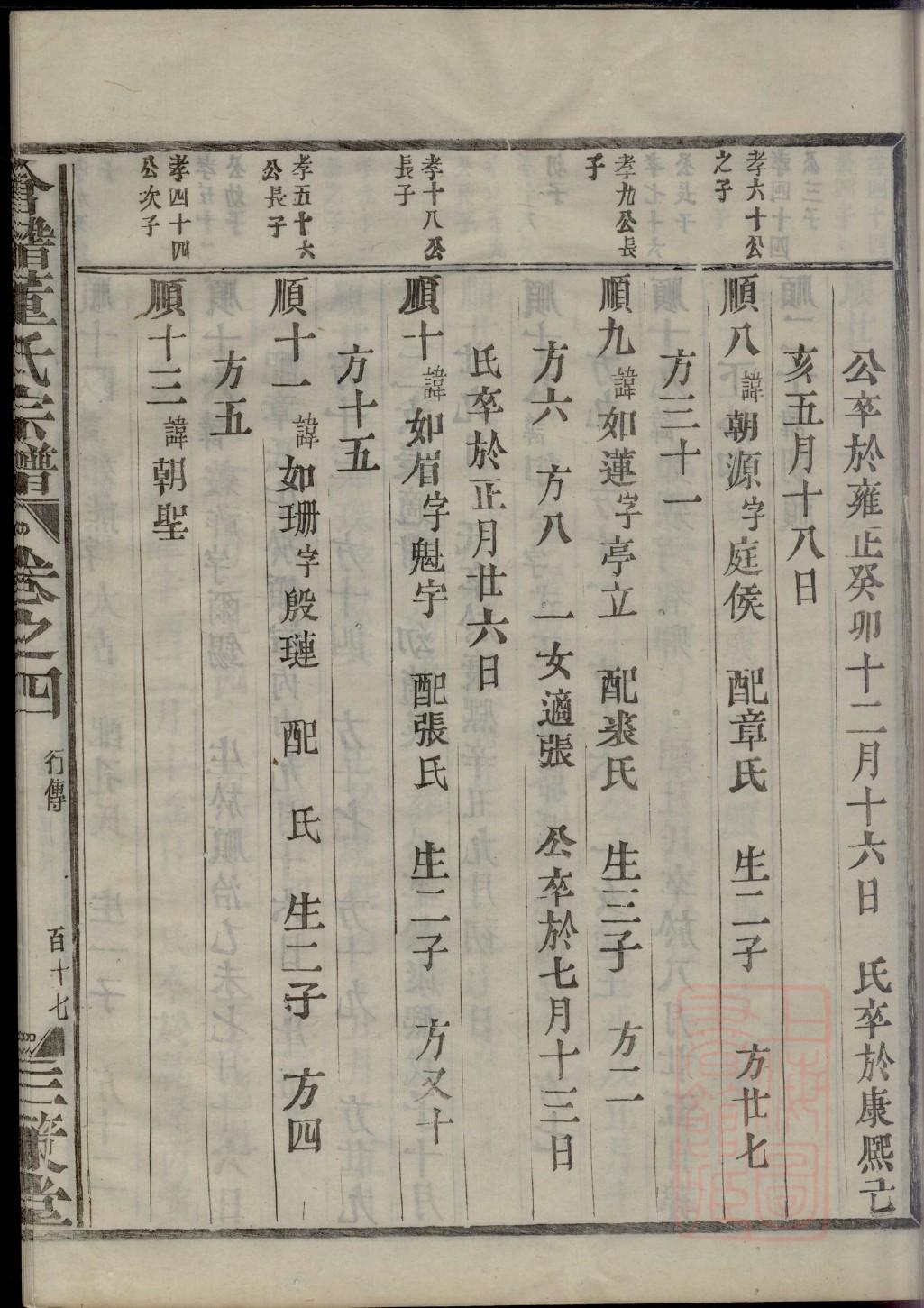 苍氏祖先起源哪里
