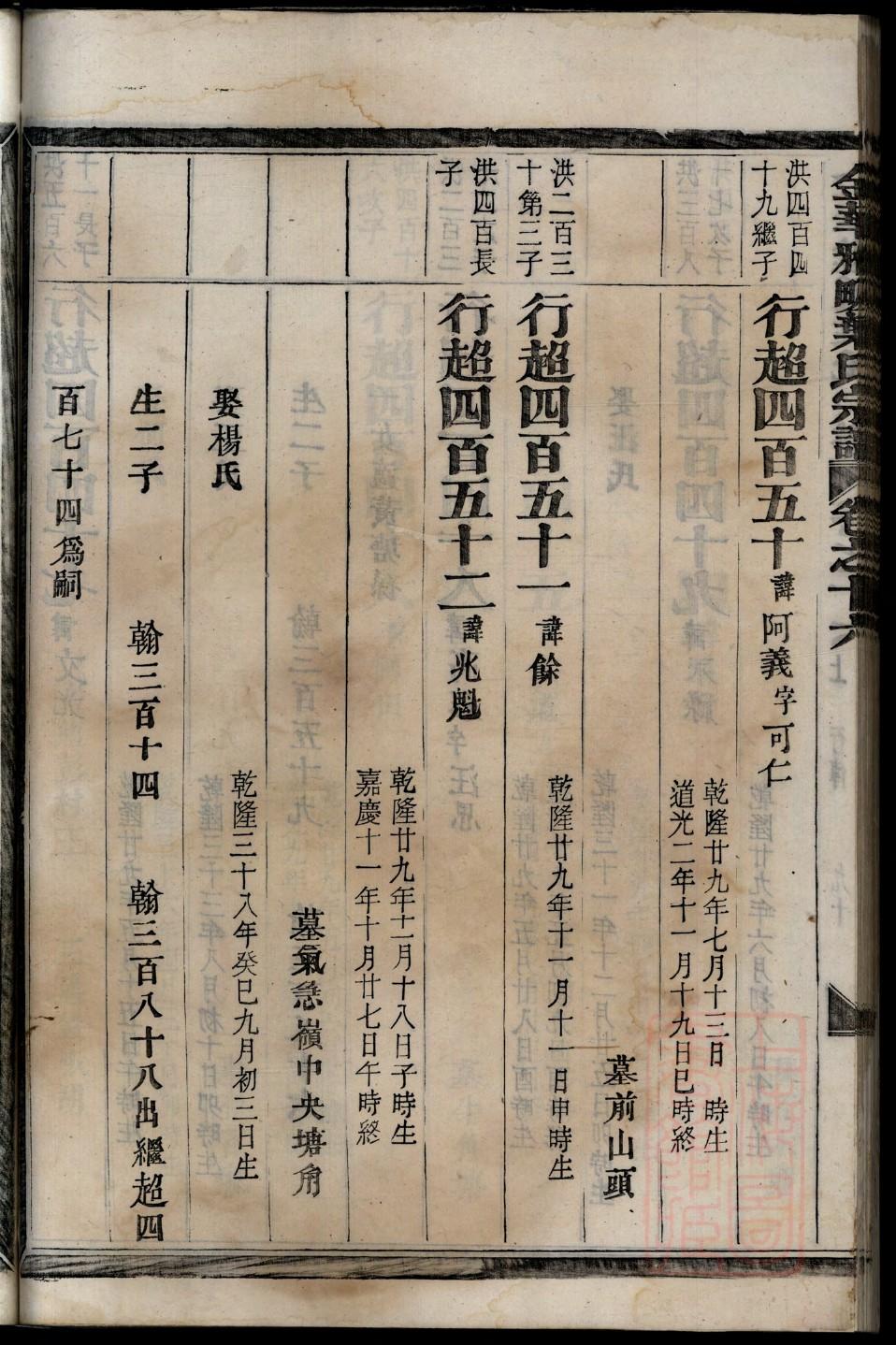 刘氏家谱580个字辈查询