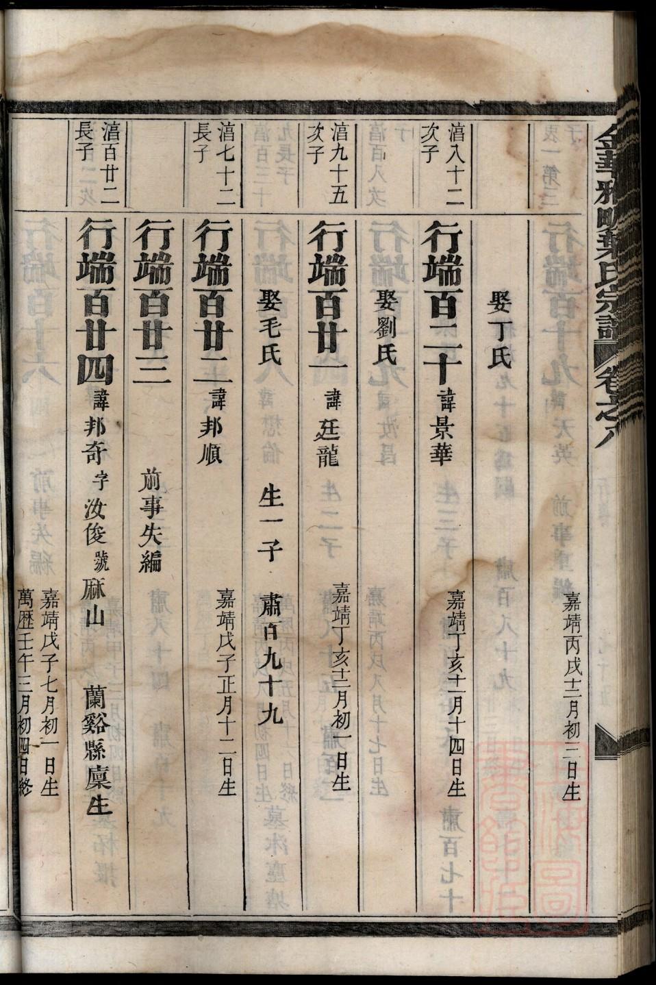 甫姓族谱字辈查询全部