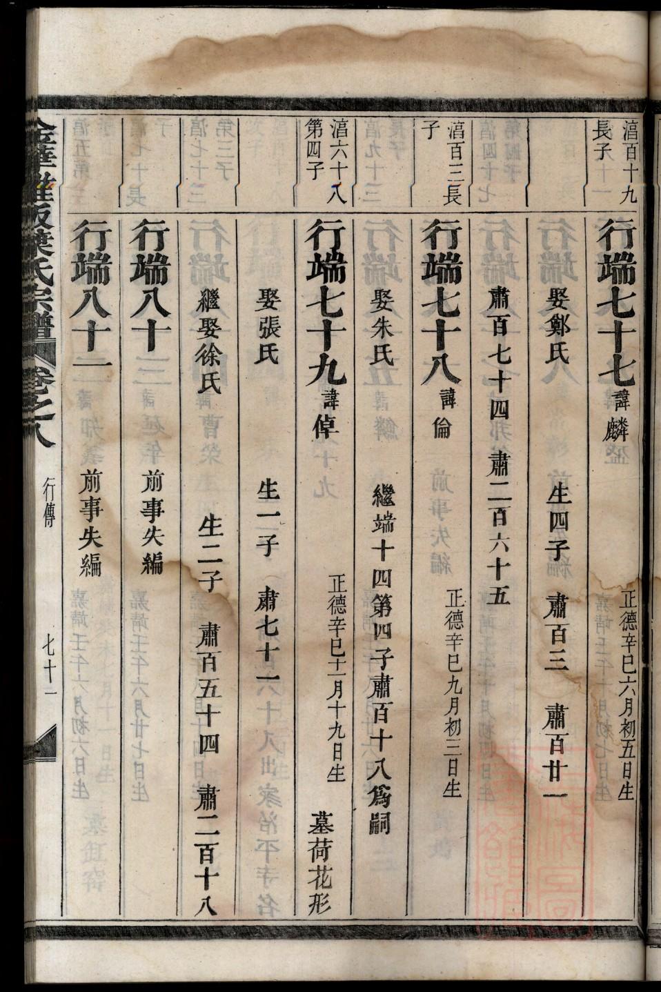 朱氏族谱在哪里