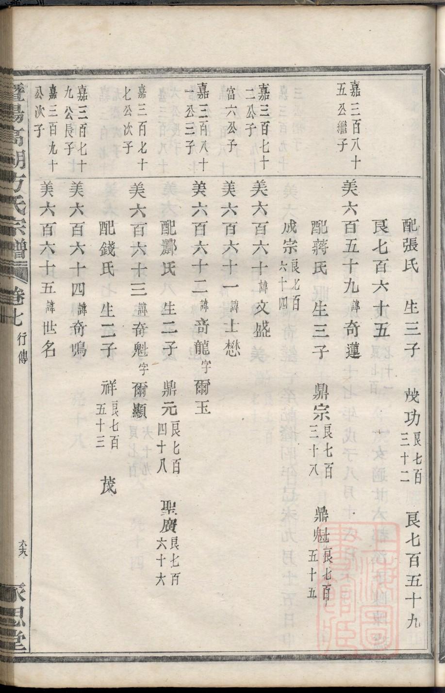 浙江叶姓家谱40个字辈