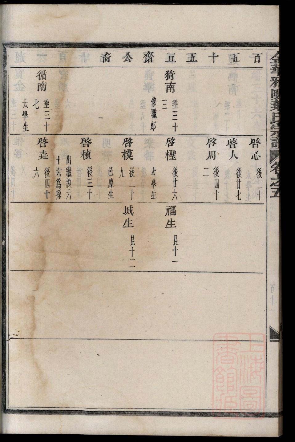 阮氏字辈介绍