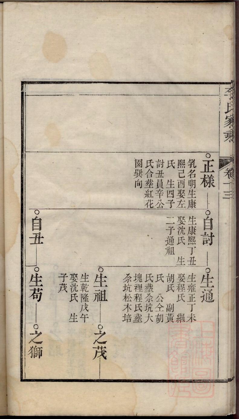 安徽宋氏家谱字辈