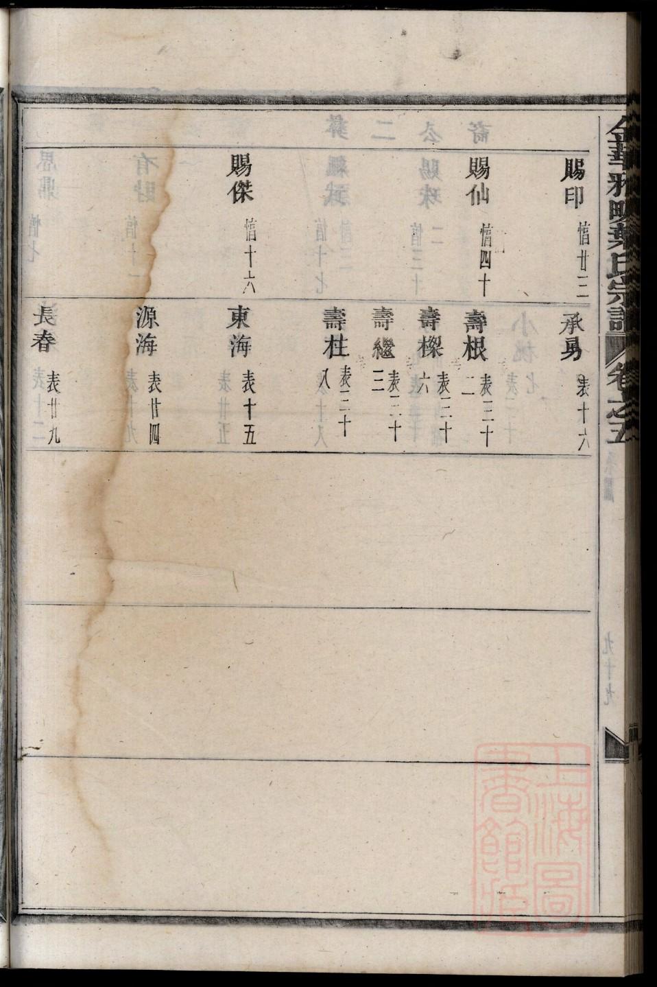台州路桥峰江丁氏家谱