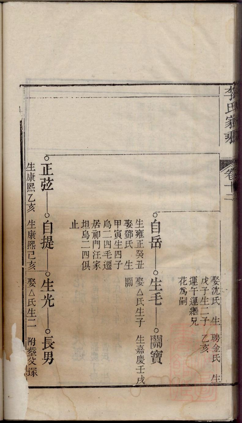 闽南涉台族谱汇编