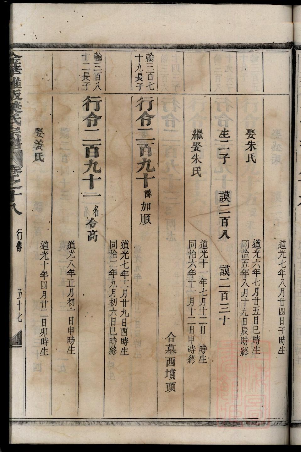 长谷氏祖先是谁