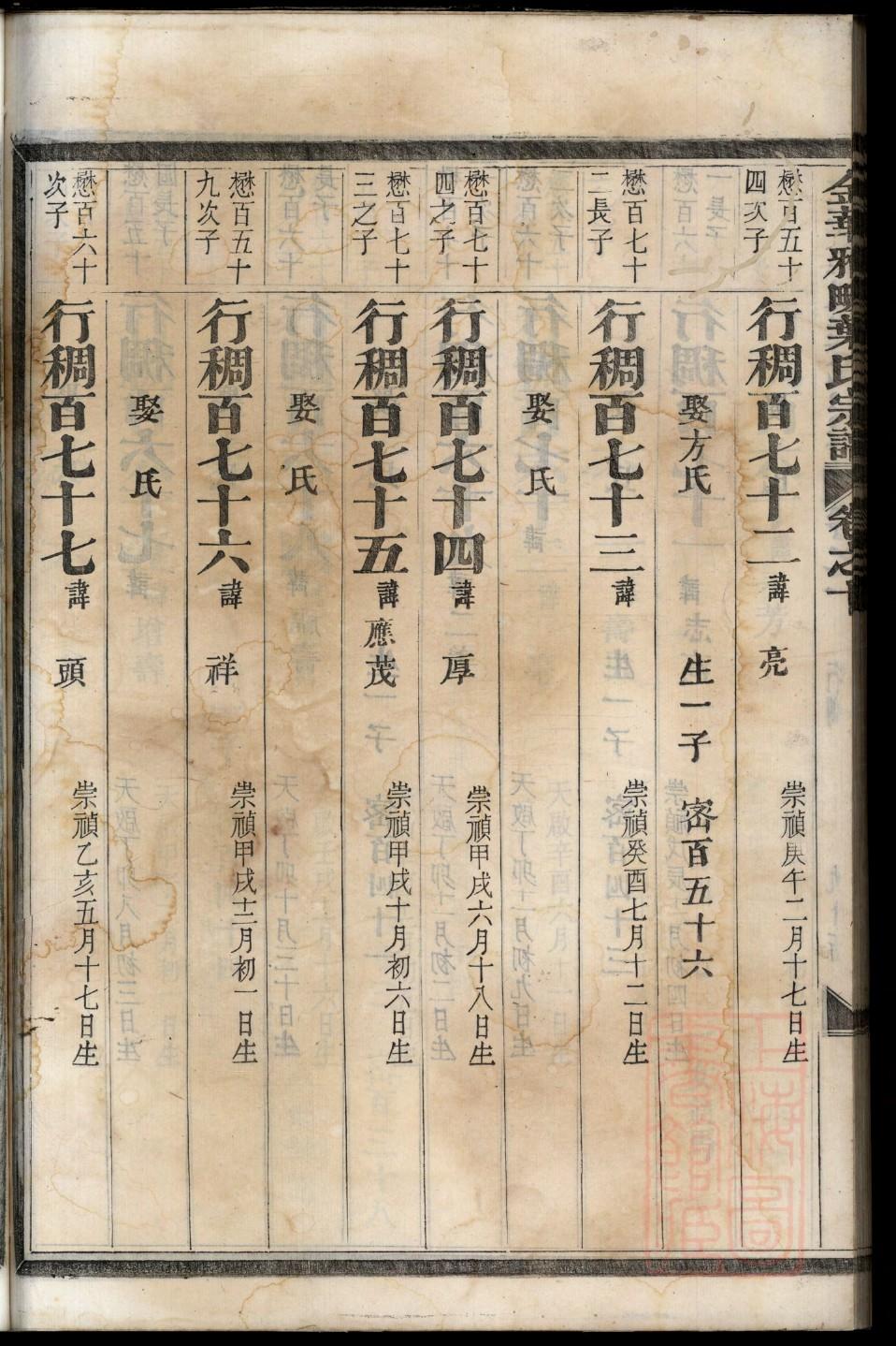 琅琊王氏族谱大全