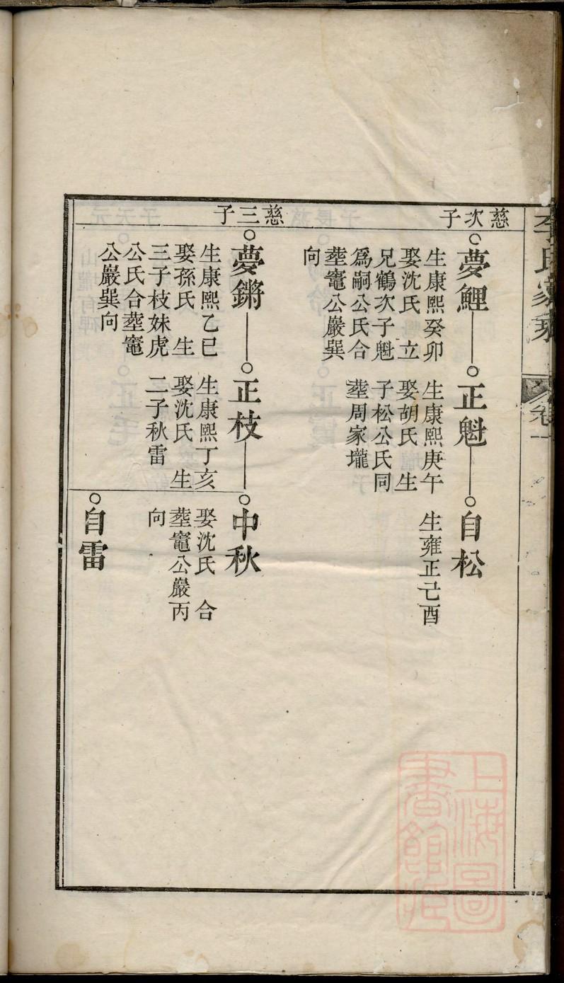 贵州邓氏族谱