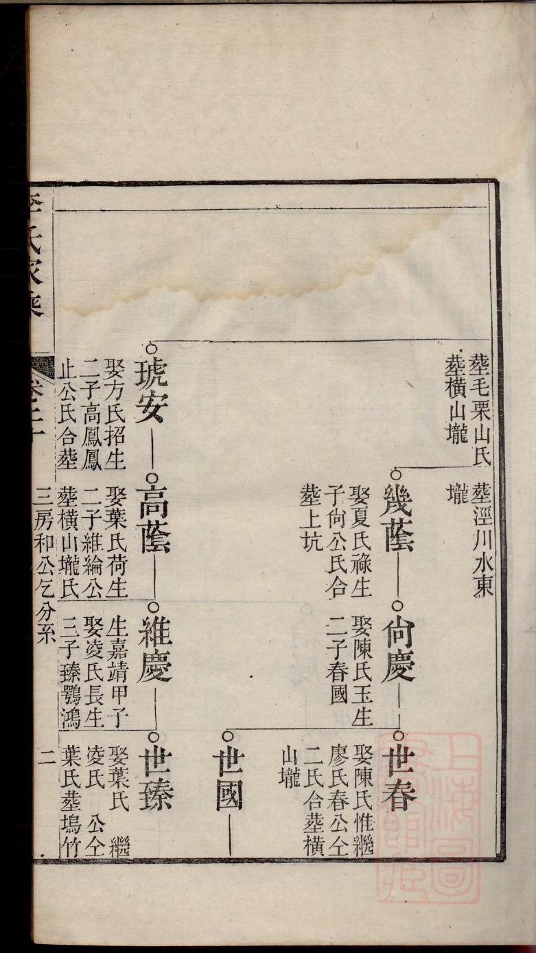 登氏祖先起源哪里