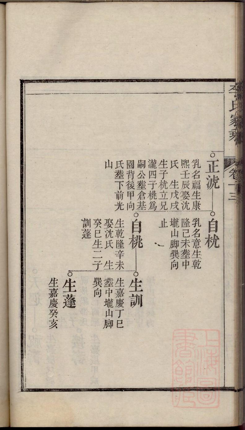 寸氏族谱电子版下载阅读