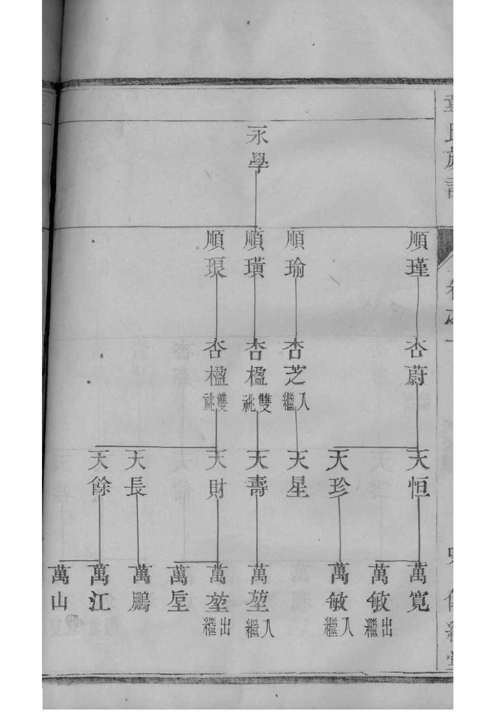 满族高姓家谱