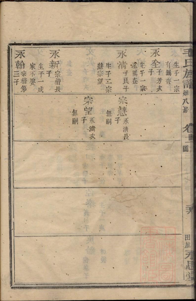 湘潭杨氏家谱