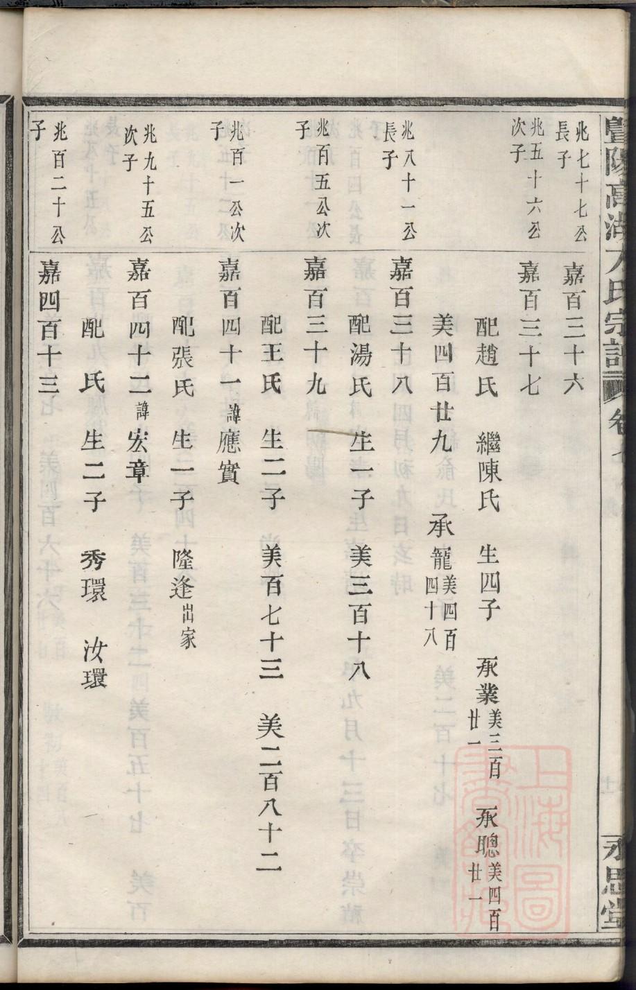 海南周氏家谱