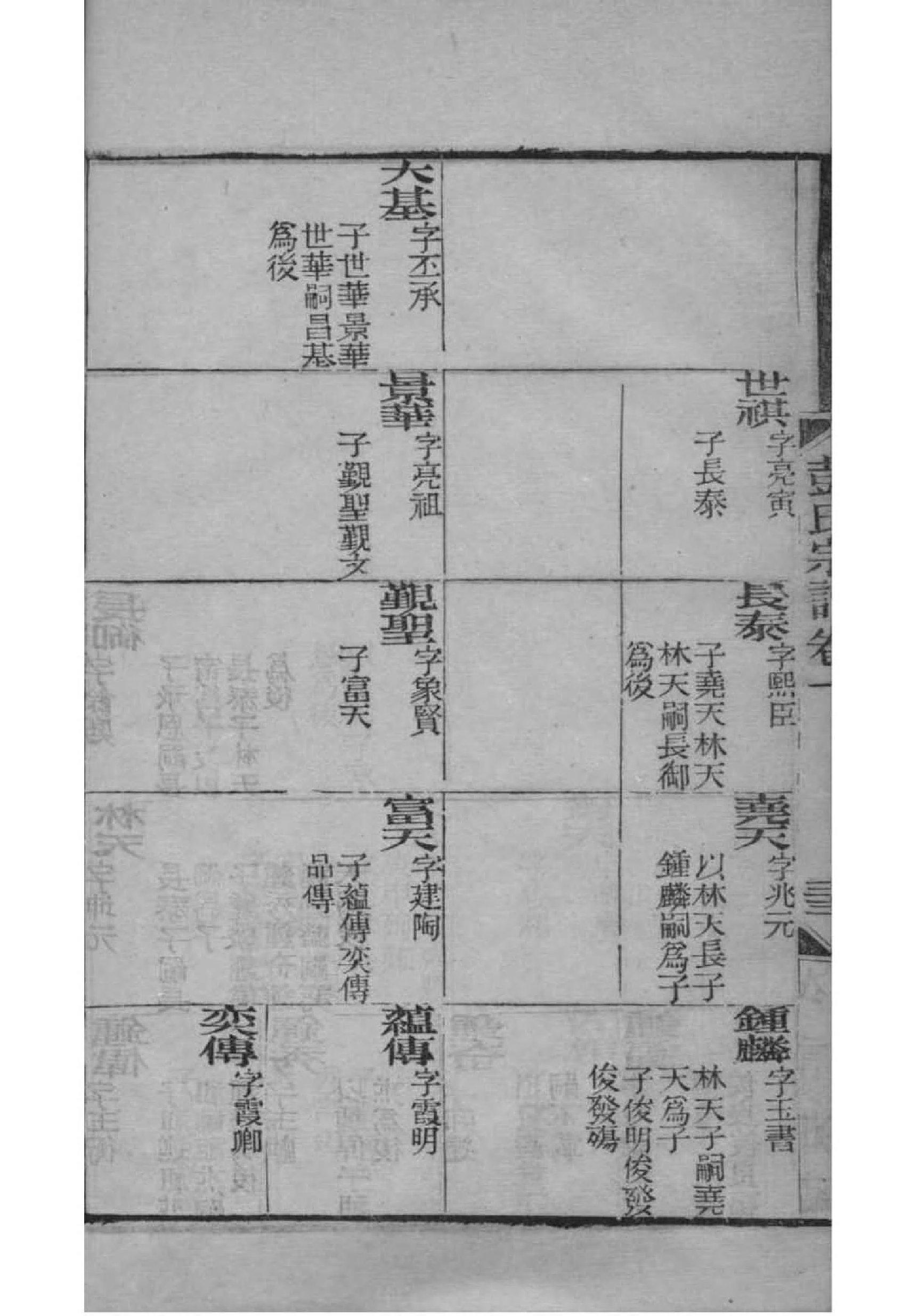 云南文山杨姓家谱