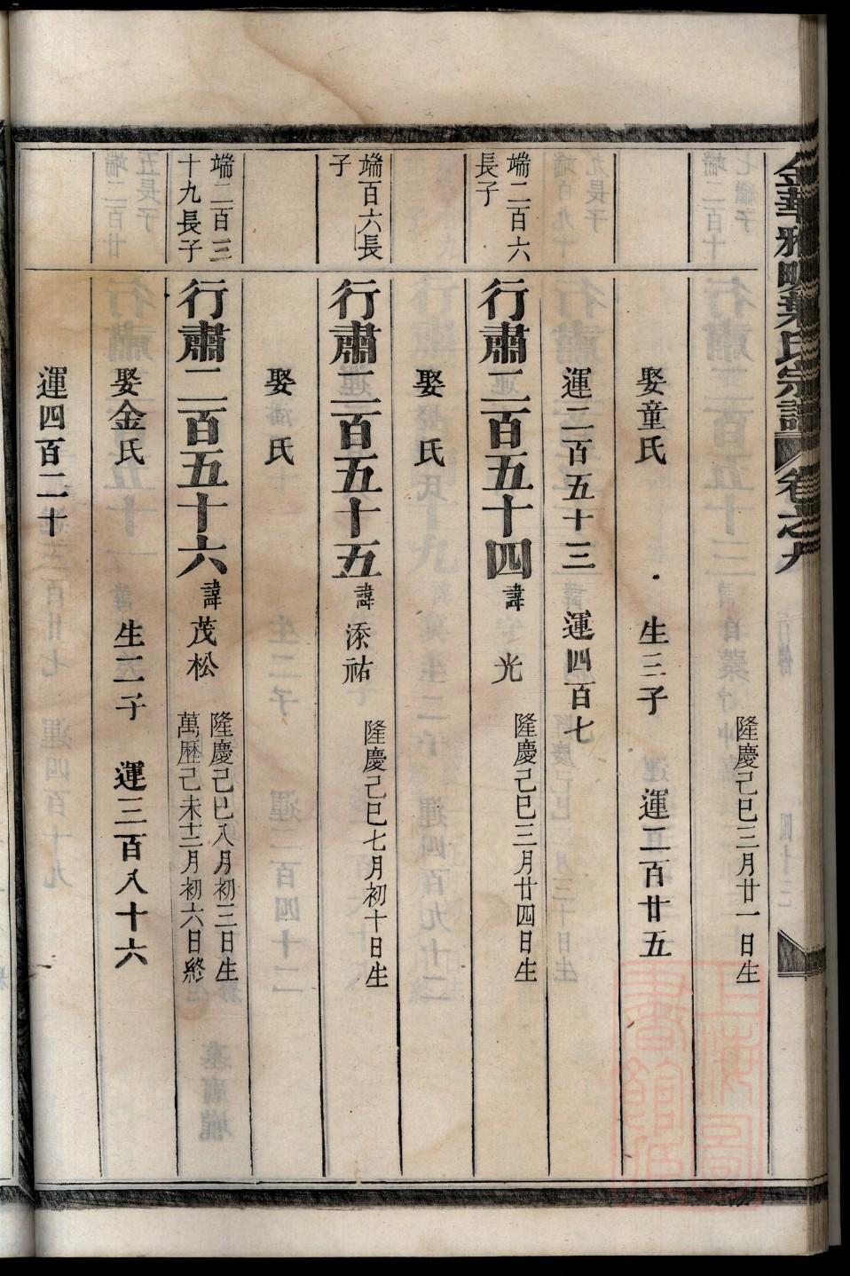 弘氏祖先起源哪里
