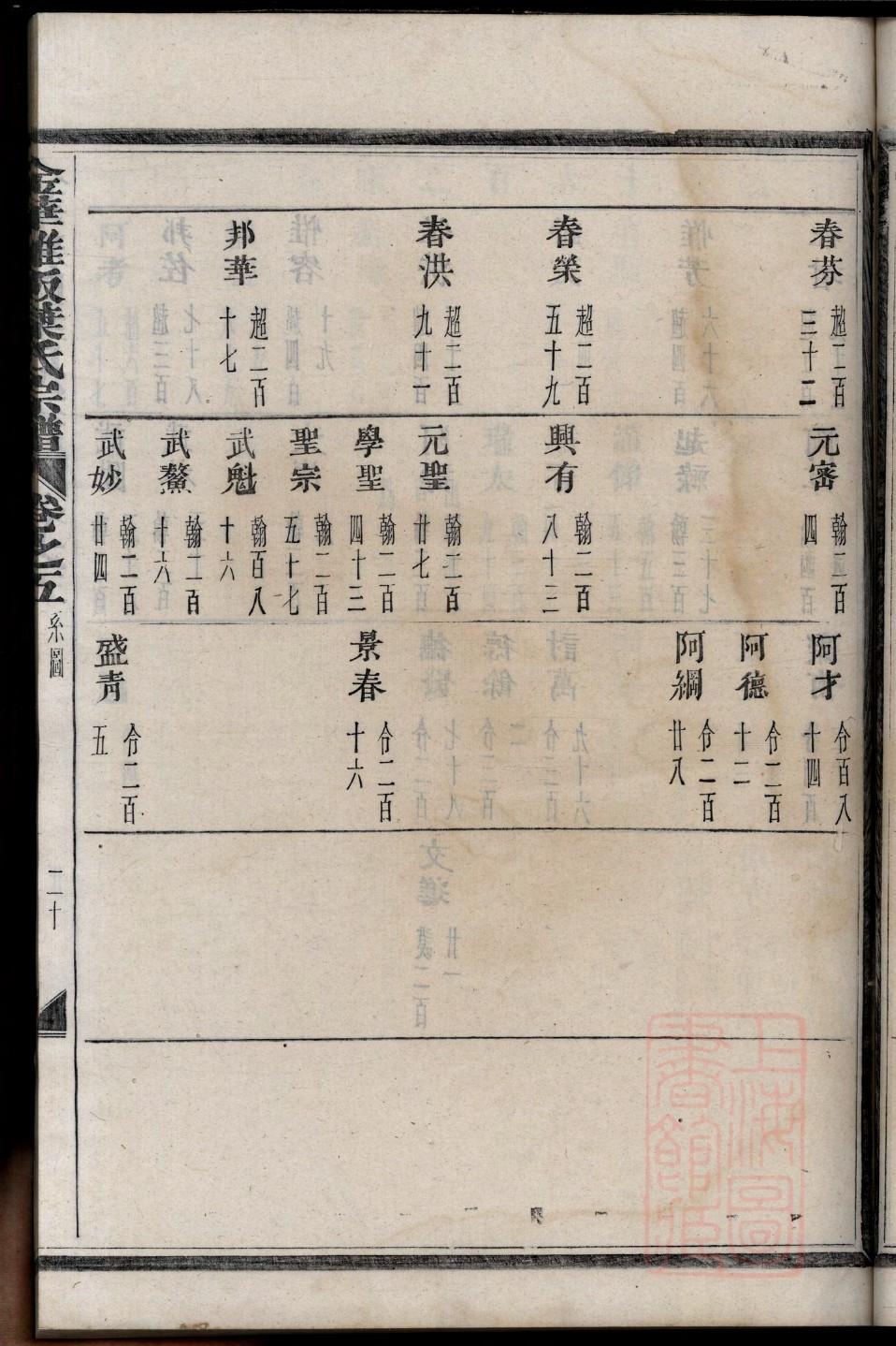 甄姓族谱字辈大全
