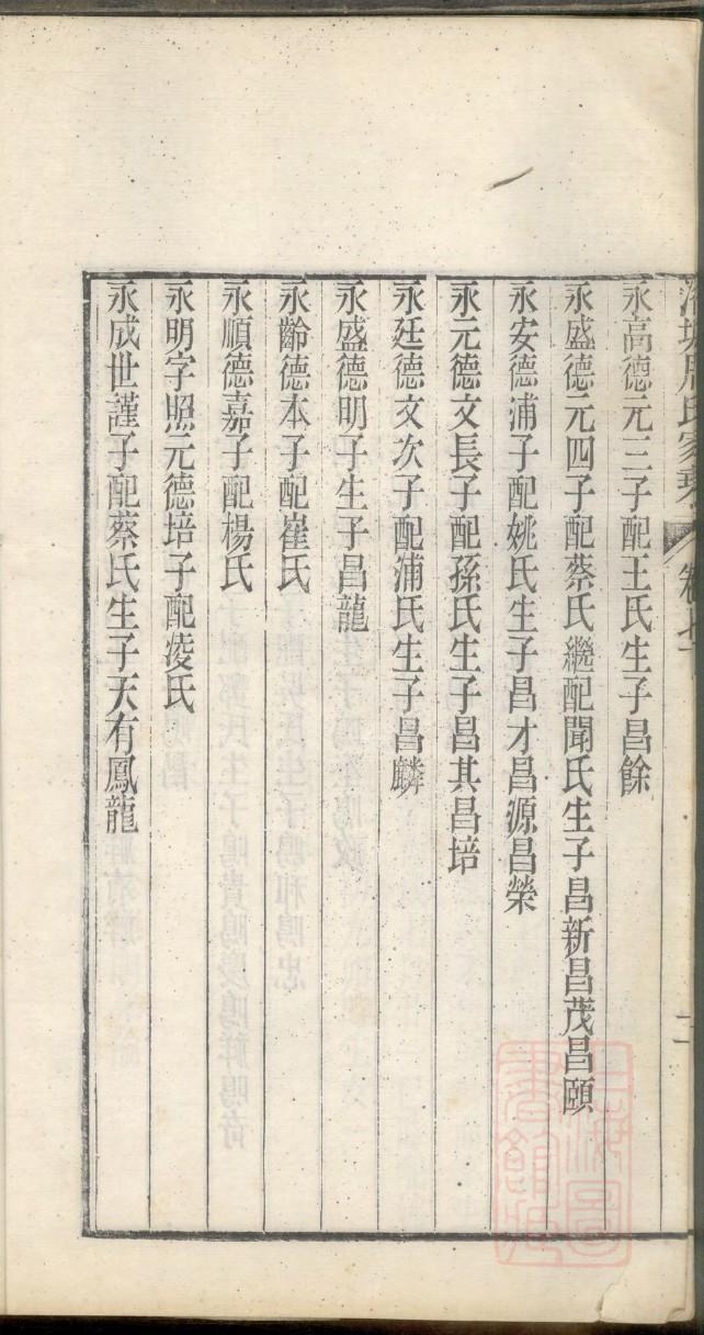 陈氏家谱后记