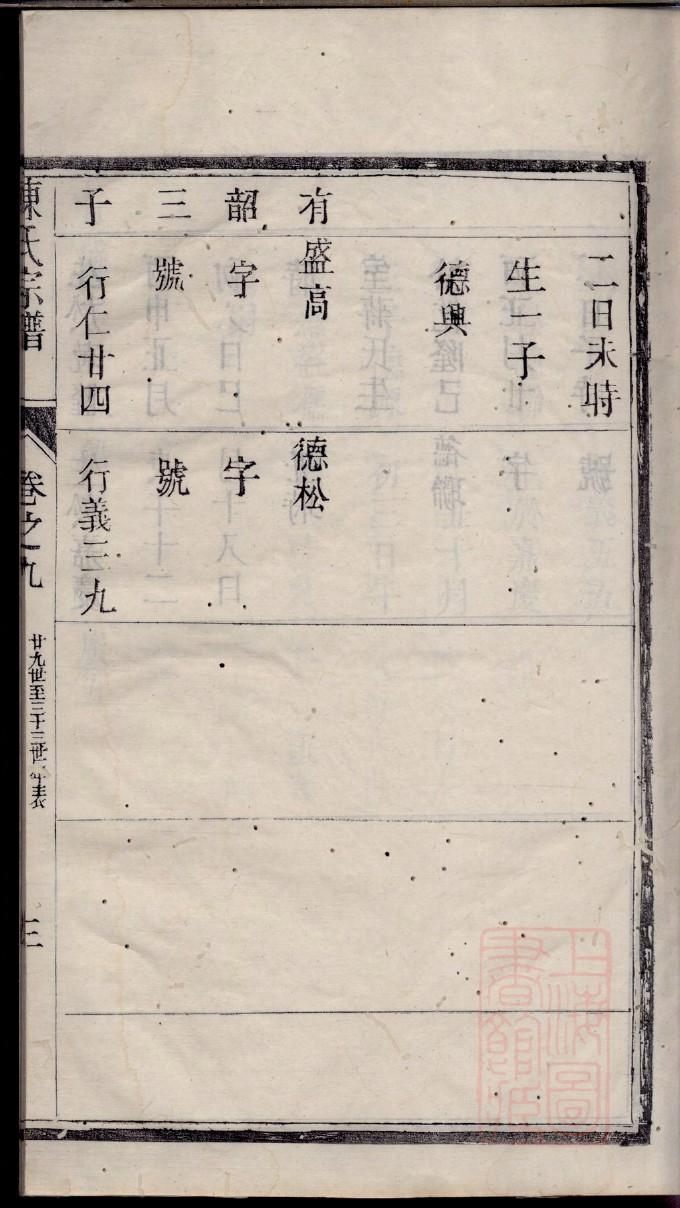 蒿氏的起源