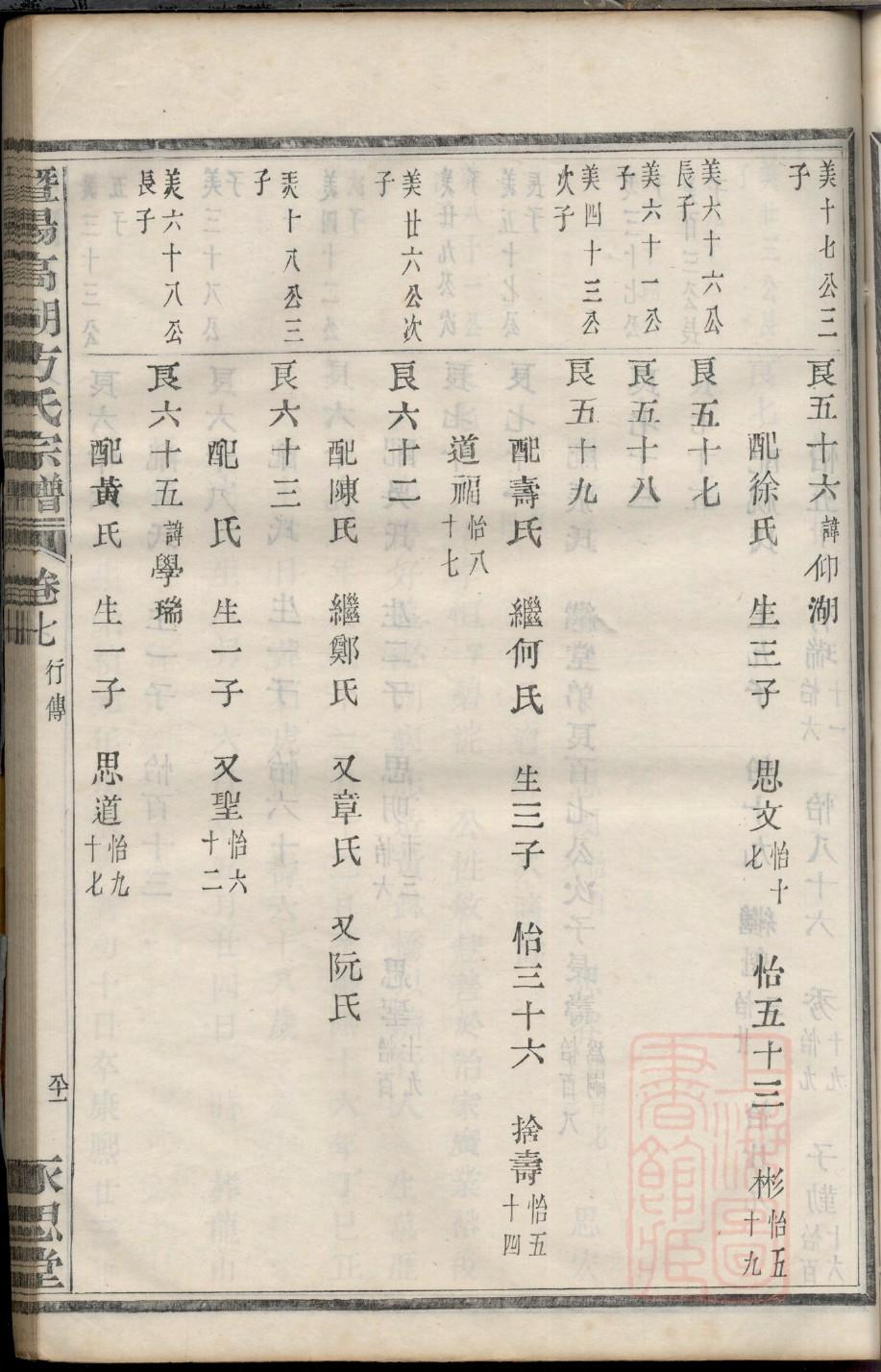 职氏宗祠介绍