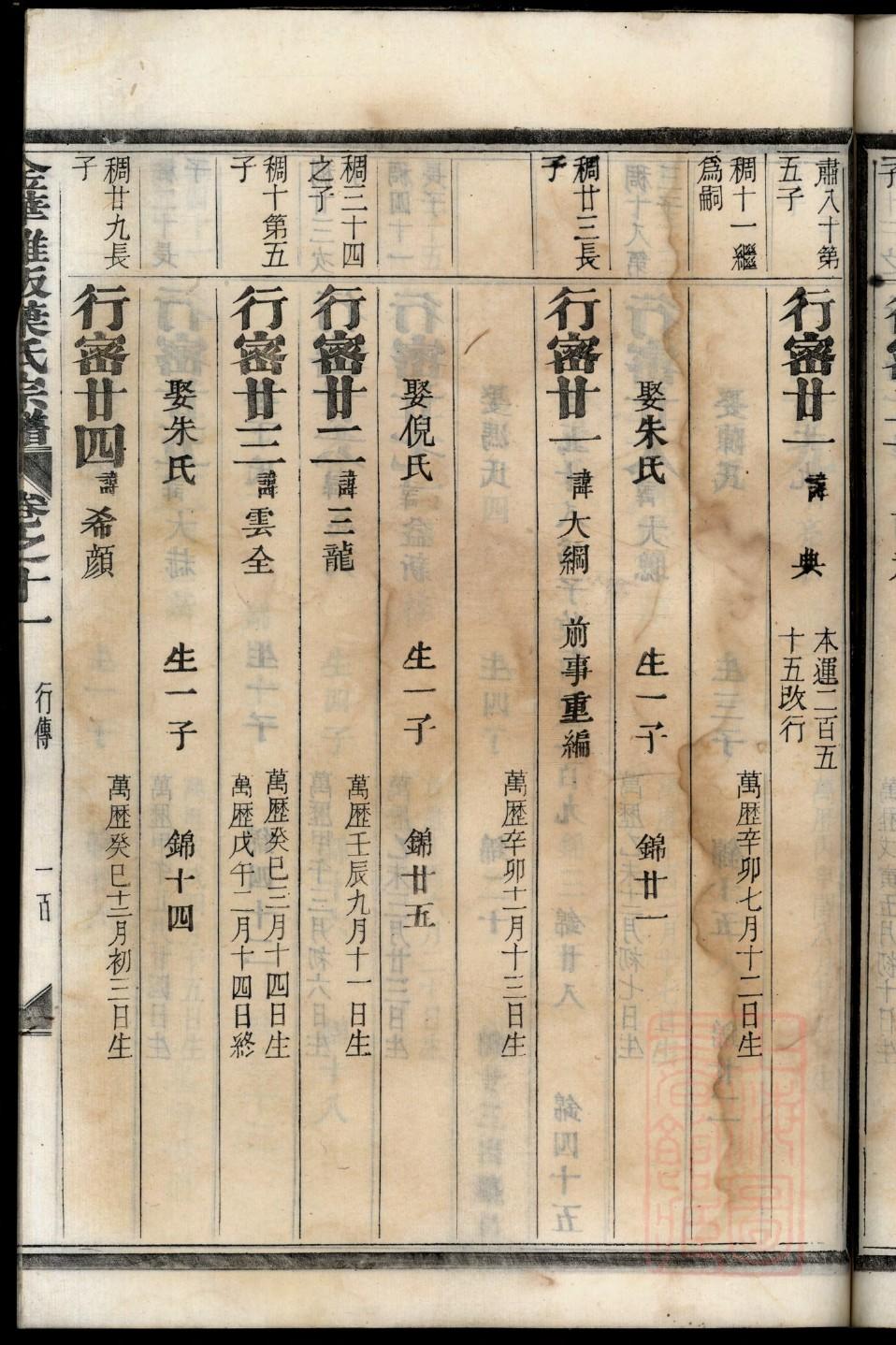 基督耶稣家谱