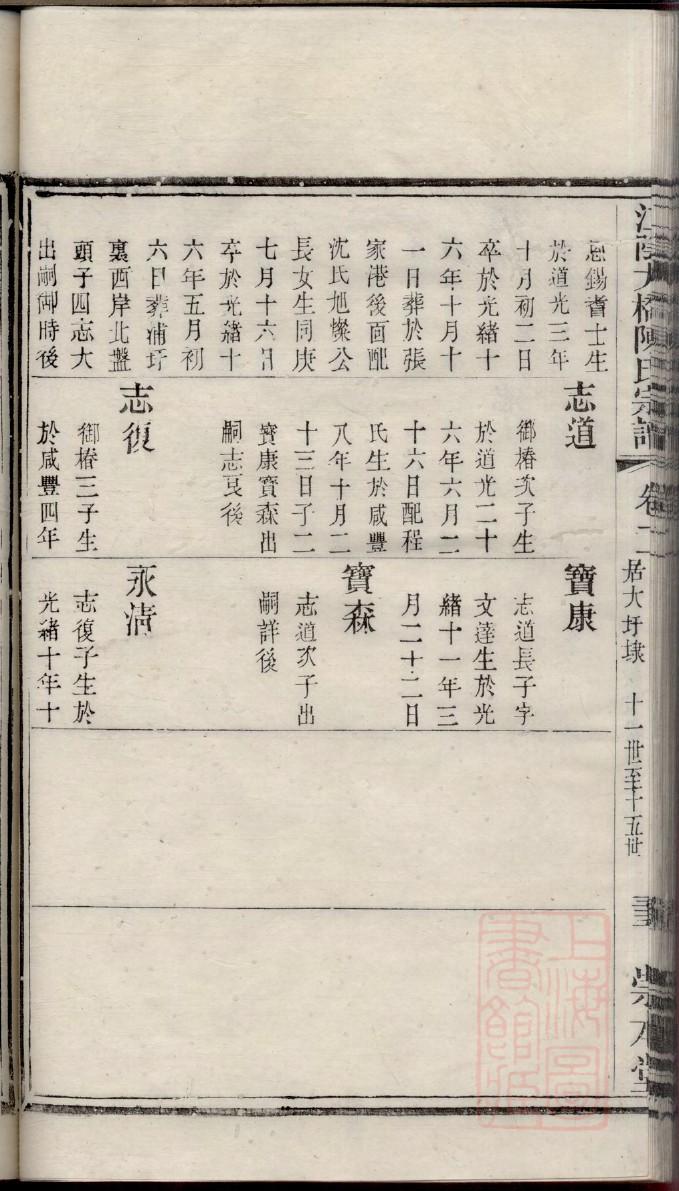 写家谱的意义
