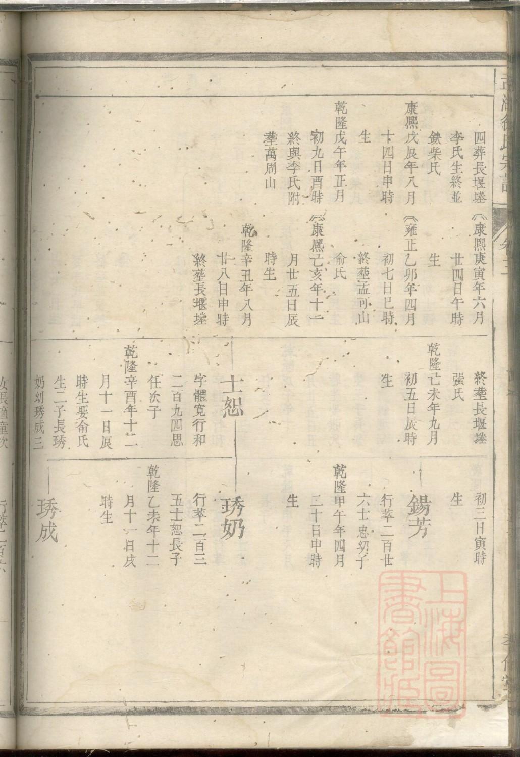 衣氏祖先起源哪里