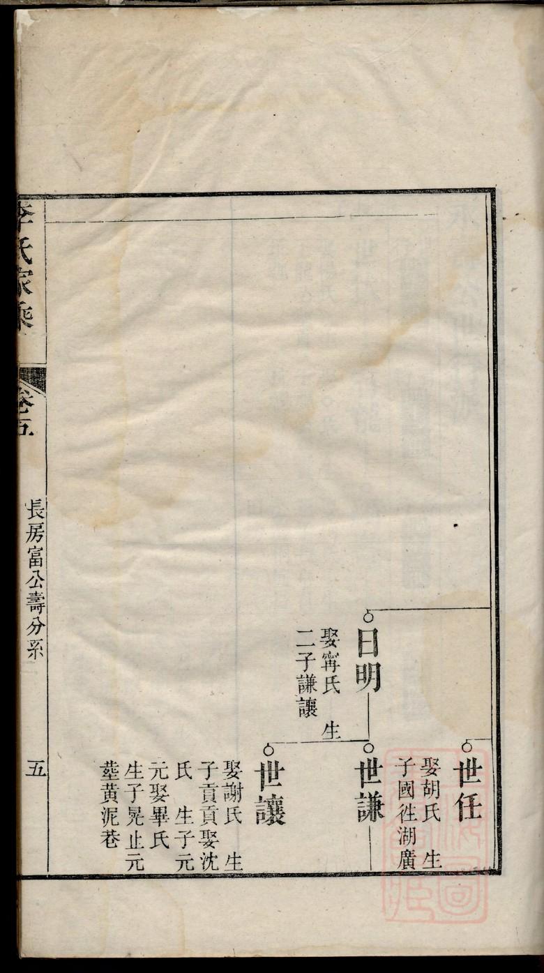 庹姓的来源和历史