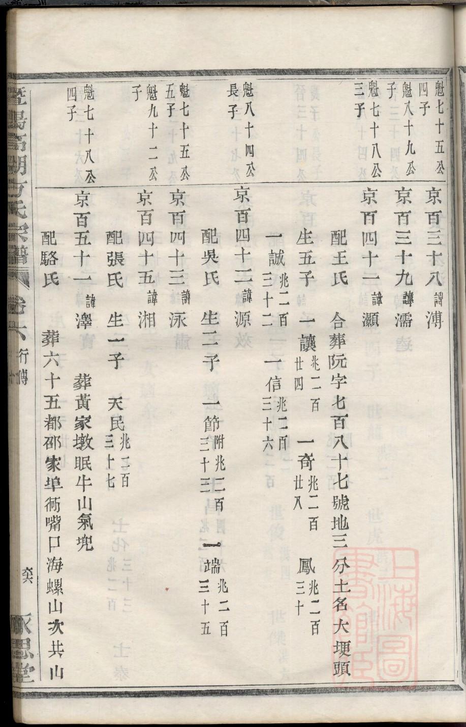 曾国藩家谱28个字辈