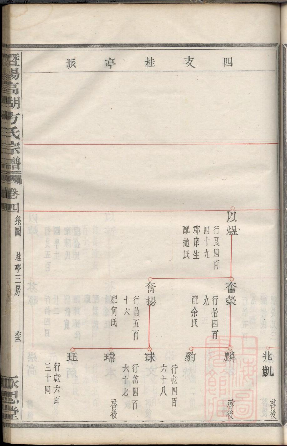 中华樊氏家族谱网