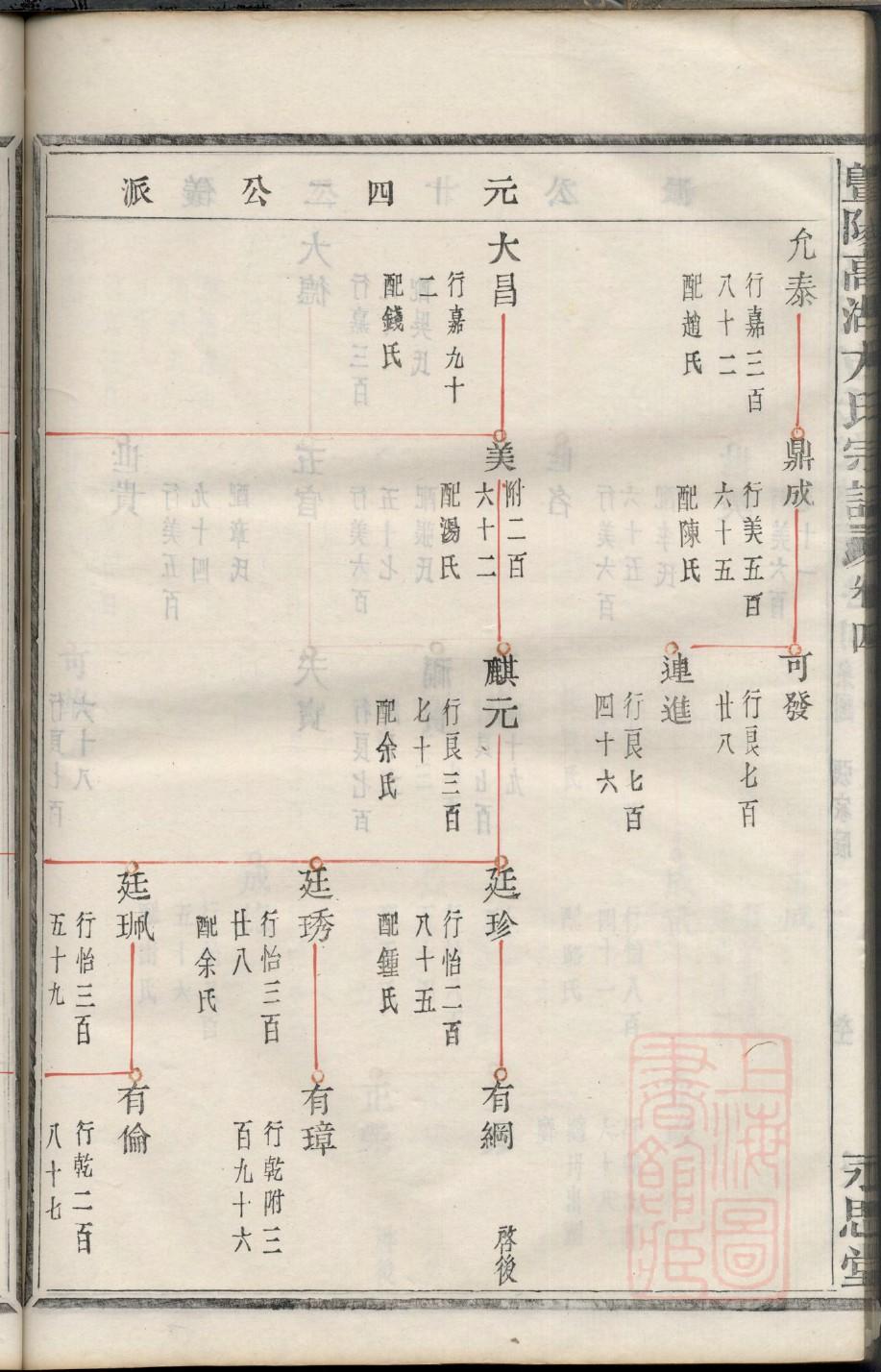 黄姓家谱树德居