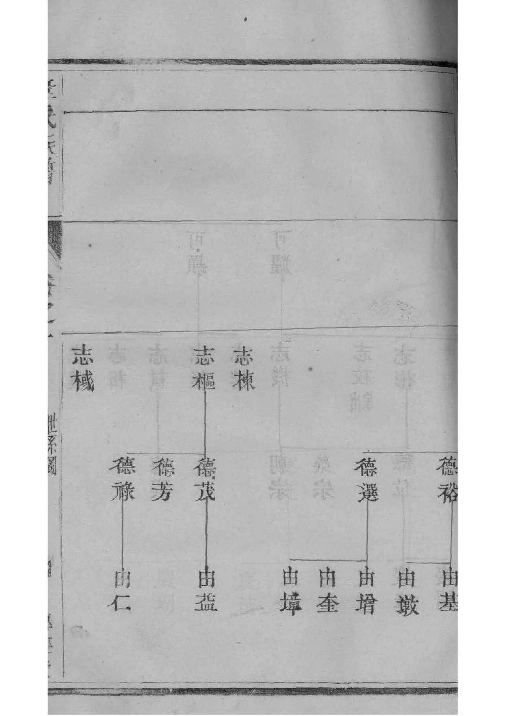 滑氏字辈介绍