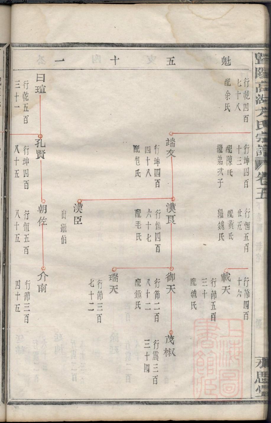 董家族谱辈分