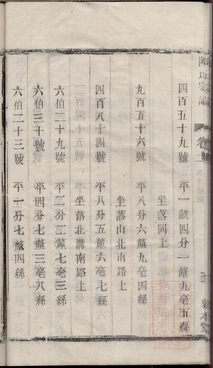 揭阳林氏宗祠