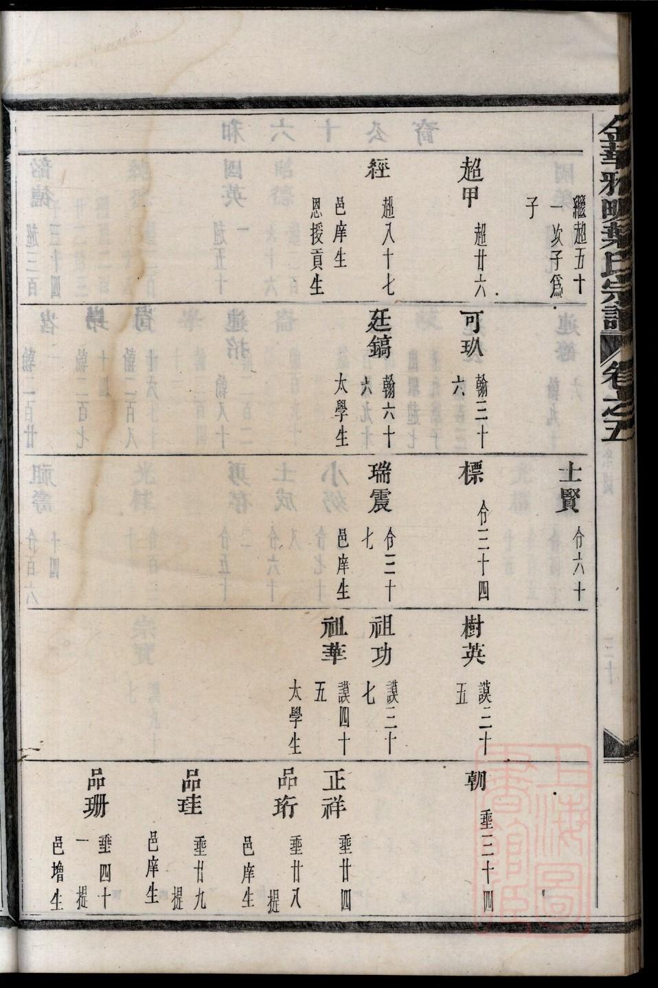 康氏族谱108字辈