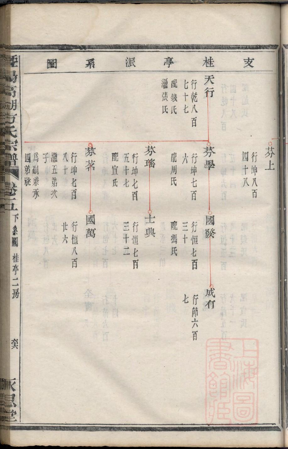 宜兴市徐大宗祠