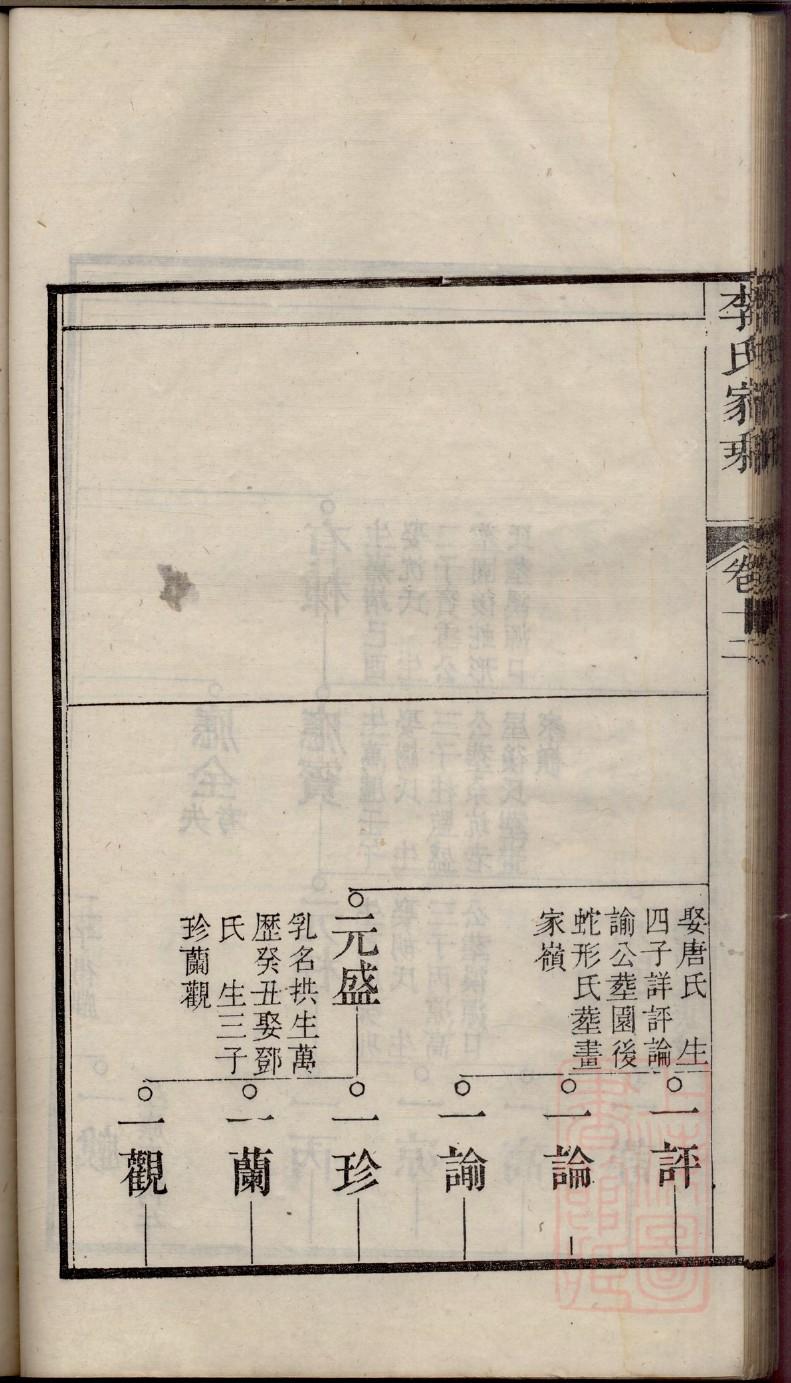 瓦扎家谱彝族