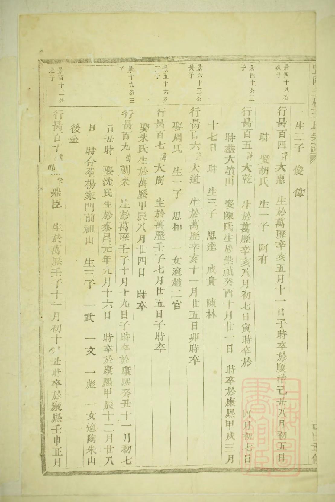 家庭系统治疗家谱图