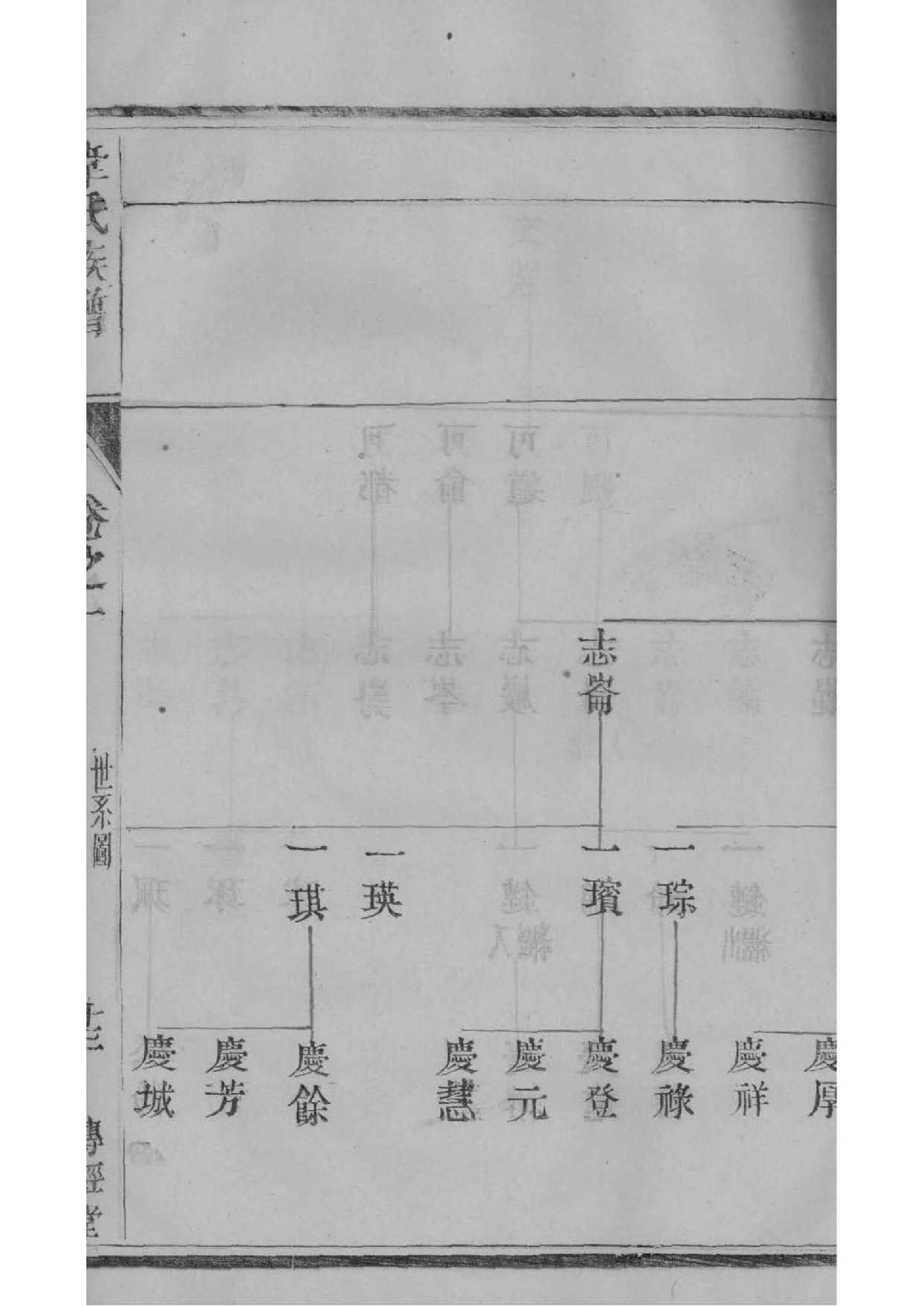 尔氏起源地祖籍哪里