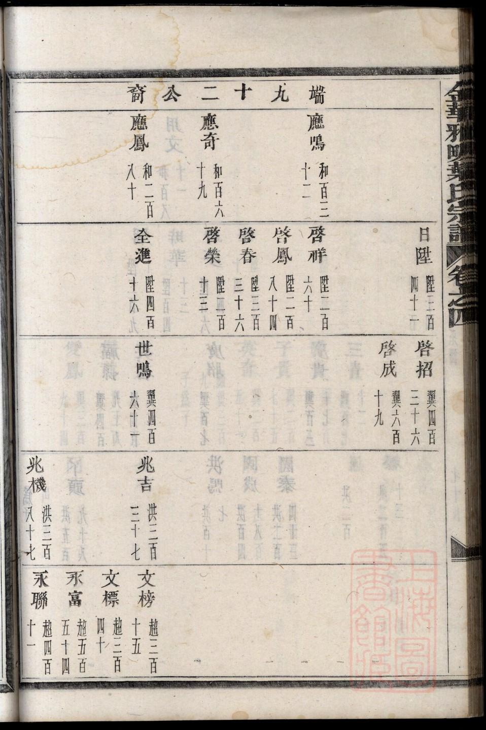 家谱印刷价格表