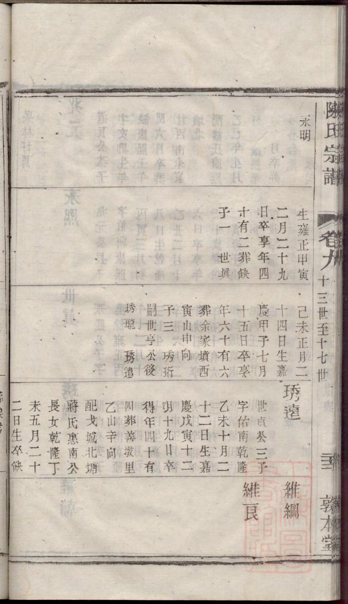 柏姓的来源和历史