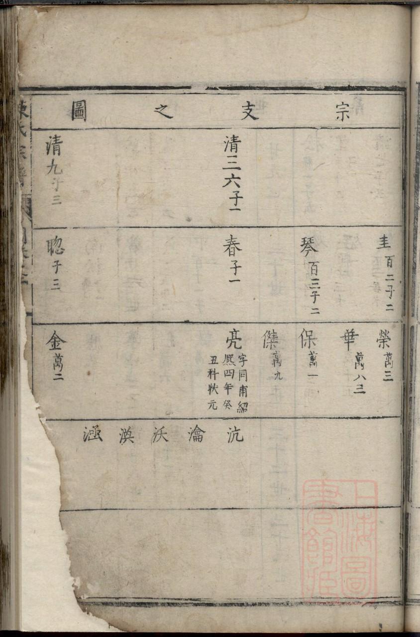 国氏家谱字辈