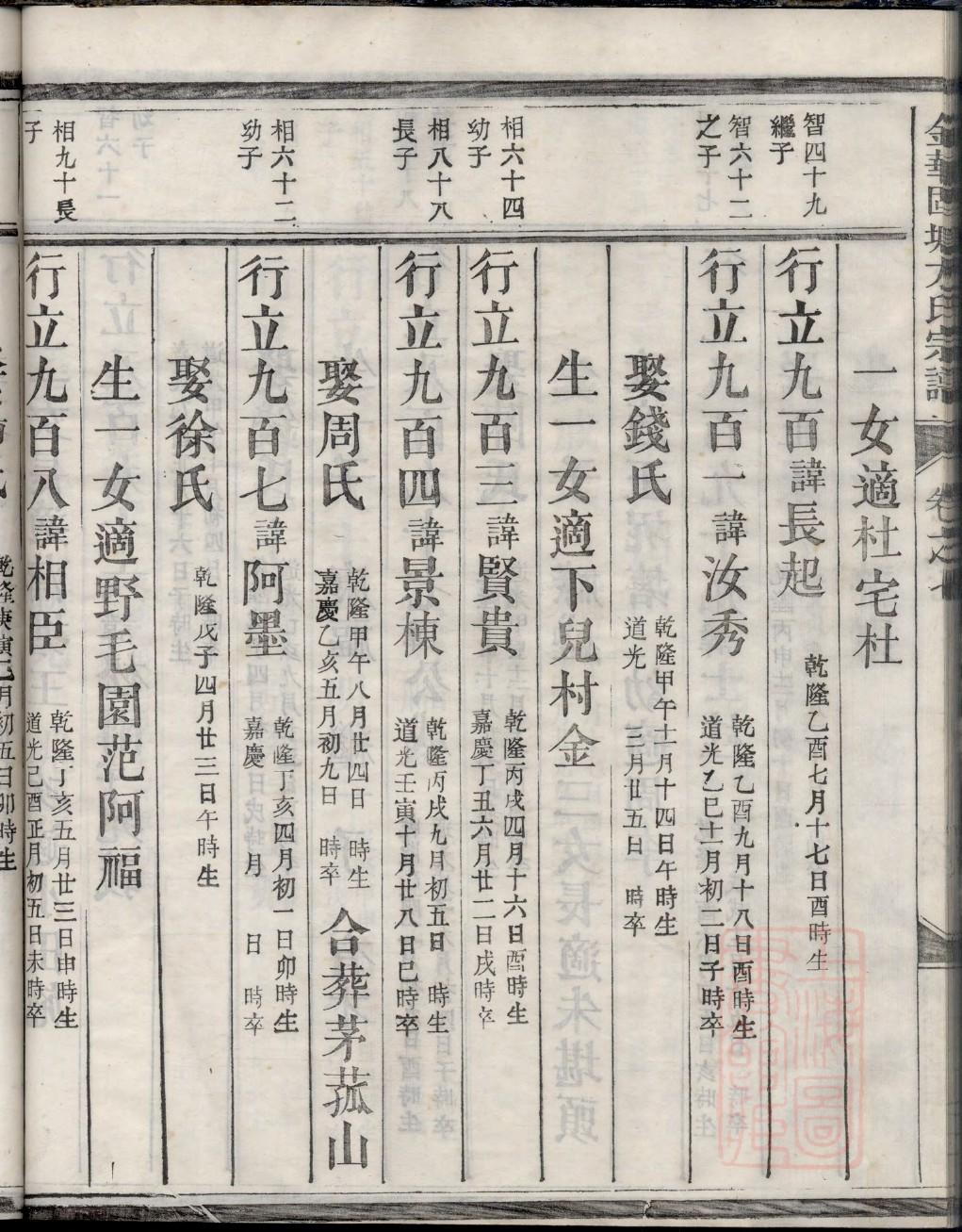 河北乔家家谱