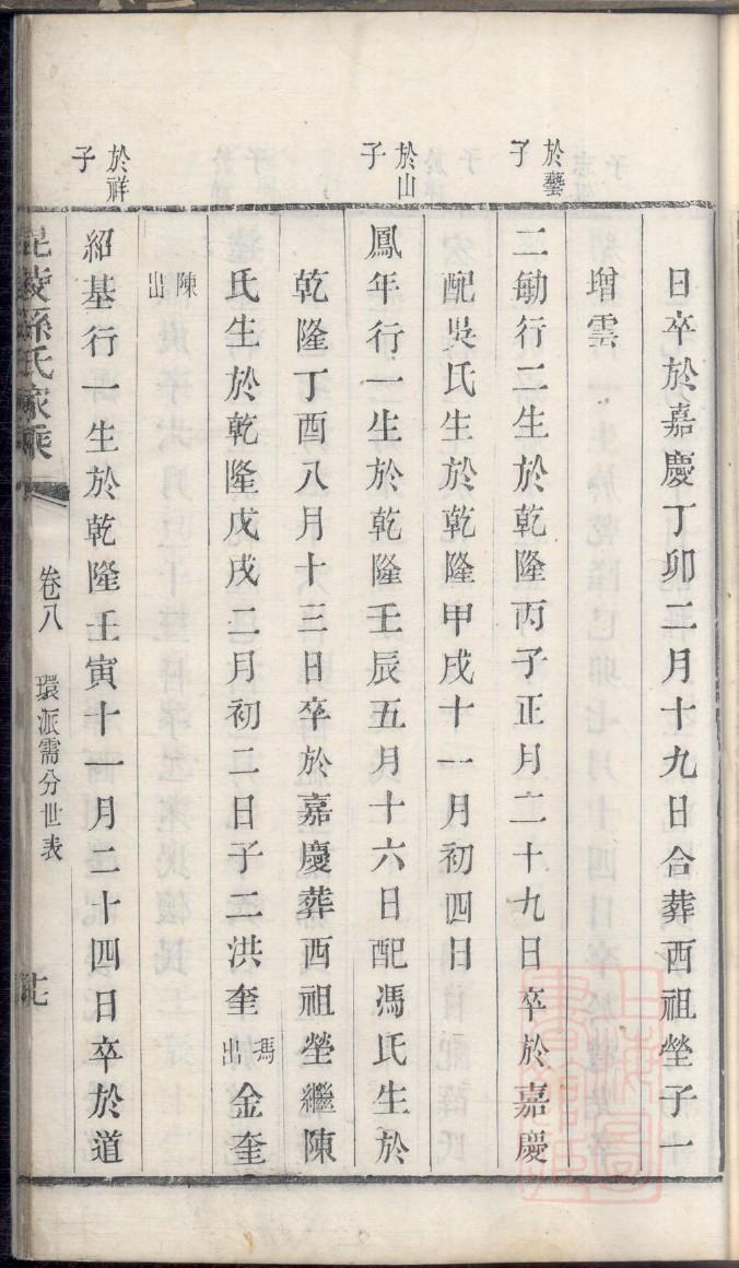 裔氏族谱字辈大全