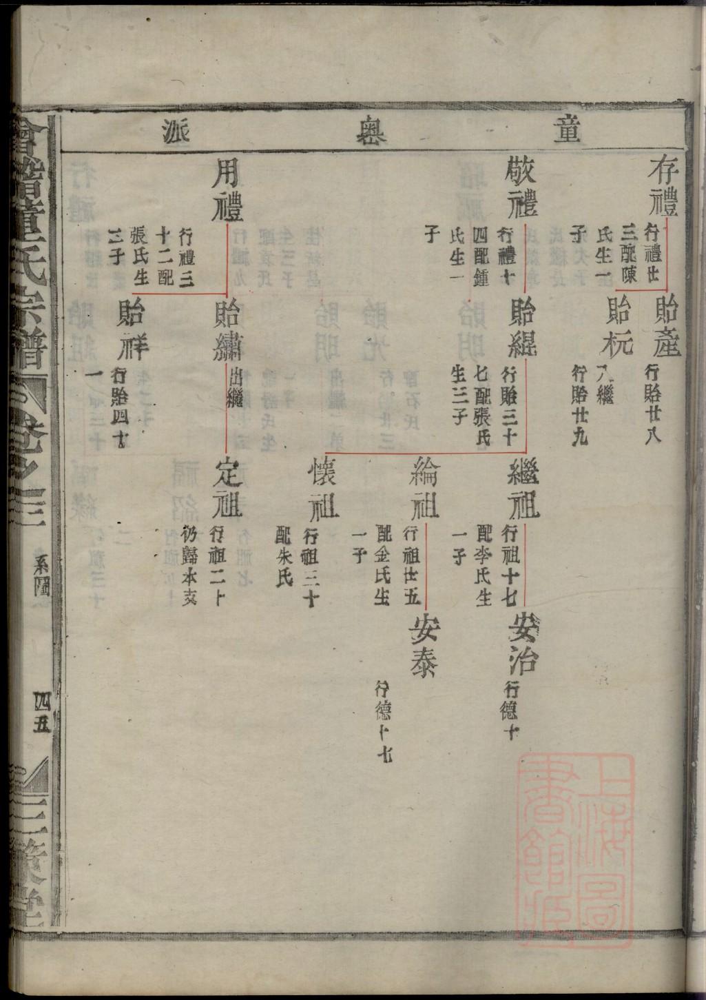 杨家家谱全部的字辈本